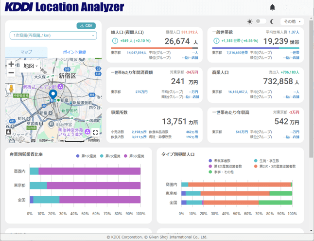 円形、自動車、徒歩、自転車利用による商圏でシミュレーションが可能なKDDI Location Analyzer