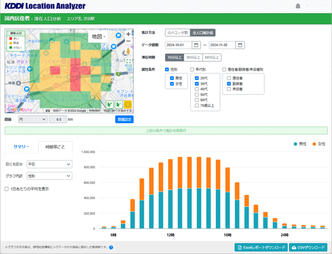 指定エリア内の滞在人口と属性を細かく把握可能できるKDDI Location Analyzer