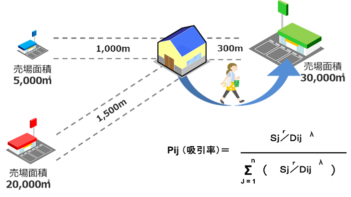 ハフモデル図解