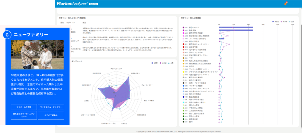 自社店舗の商圏内に多く住む層のペルソナをランキングで表示