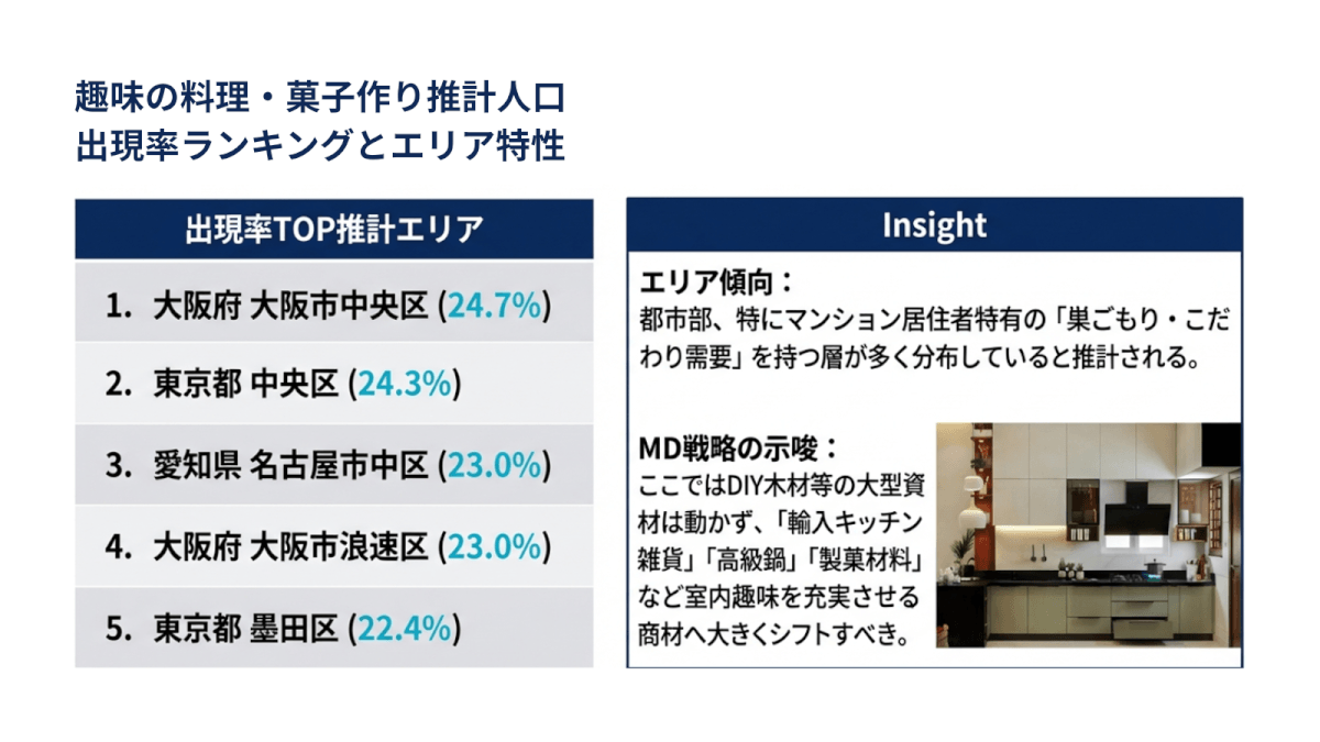 趣味の料理・菓子づくり推計人口の出現率とエリア特性