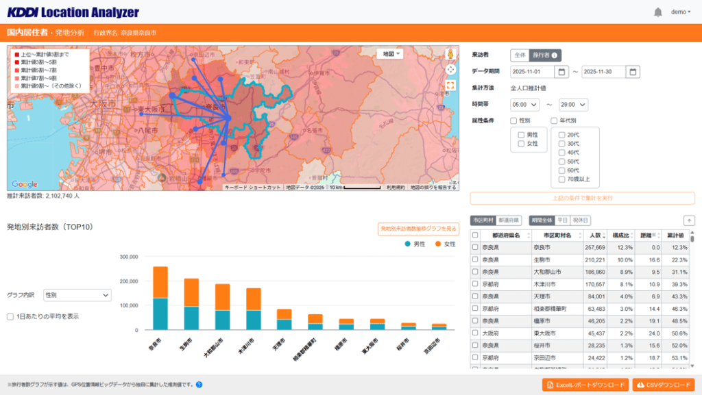 発地分析イメージ