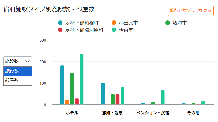 宿泊地分析イメージ2