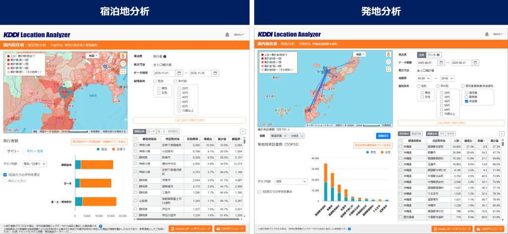 宿泊地分析、発地分析イメージ(KDDI Location Analyzer)