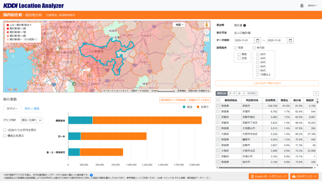 宿泊地分析イメージ