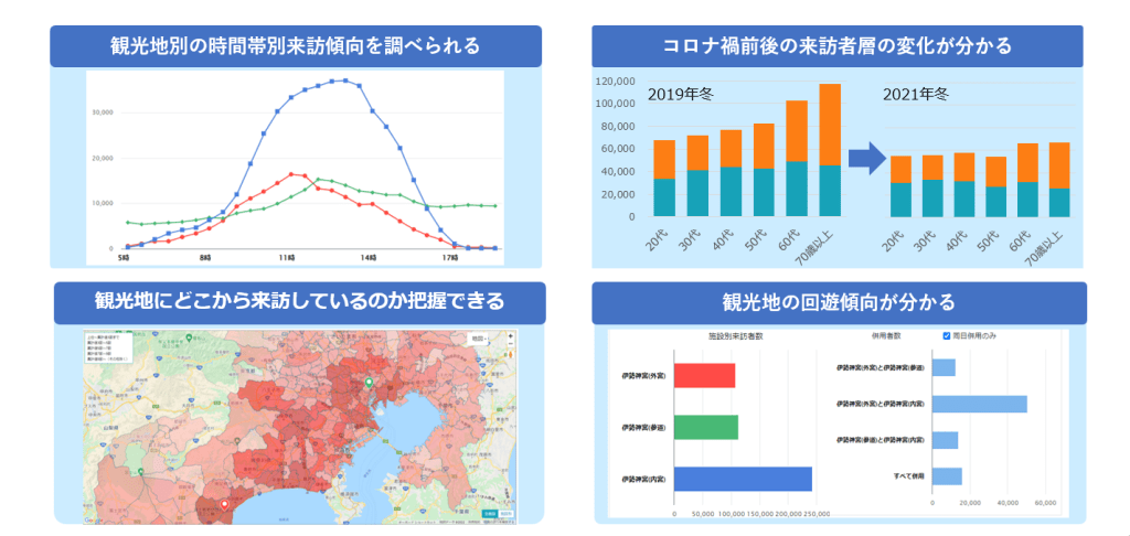 観光分析に役立つ機能を豊富に揃えたKDDI Location Analyzer