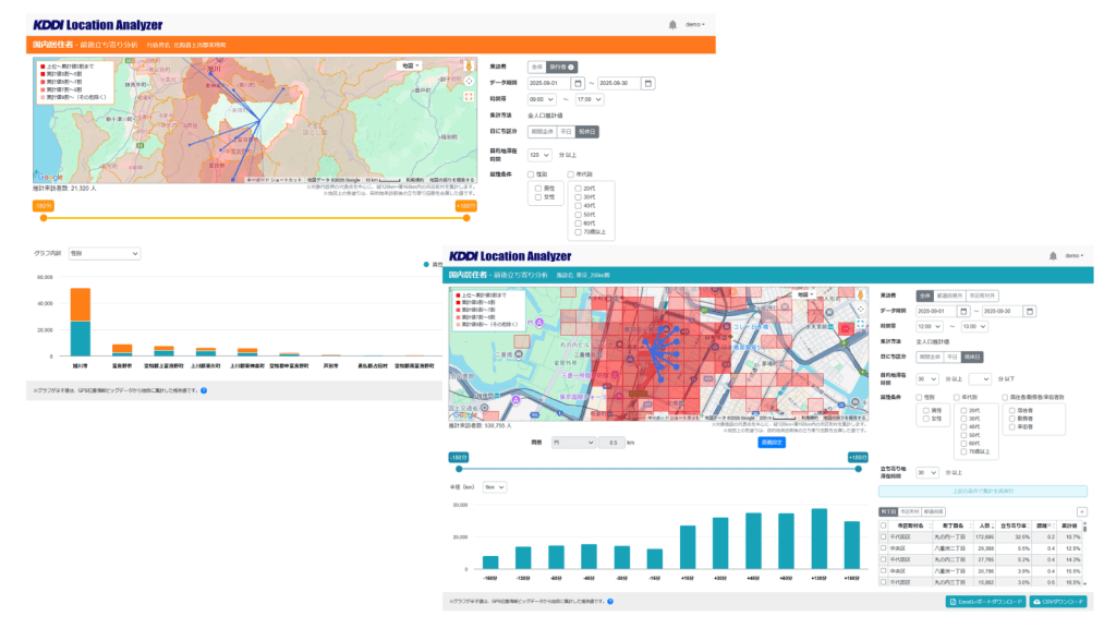 KDDI Location Analyzer 新機能「前後立ち寄り分析」イメージ