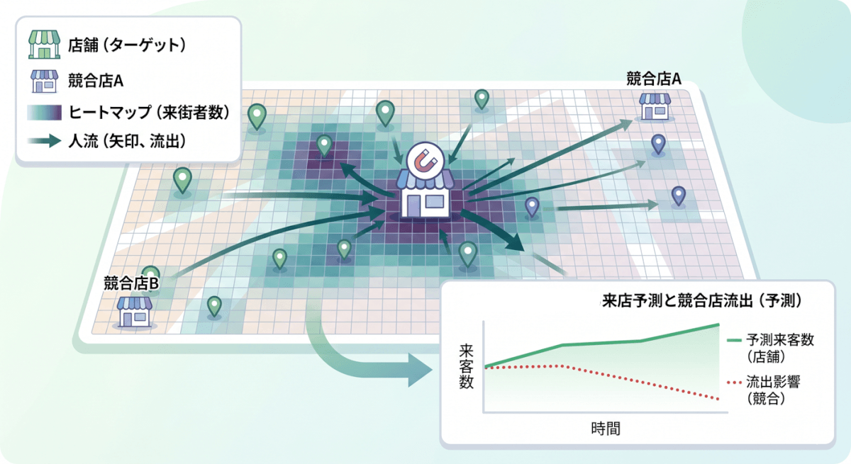 KDDI位置情報データで「商圏の実態」を掴む
