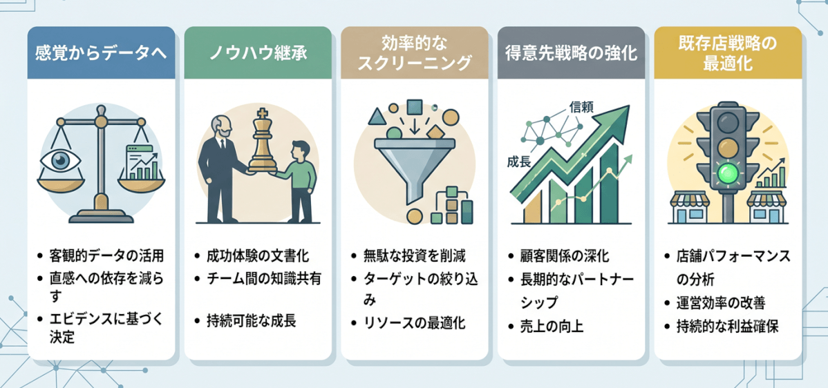 GIS×予測モデルで解決できる5つの経営課題