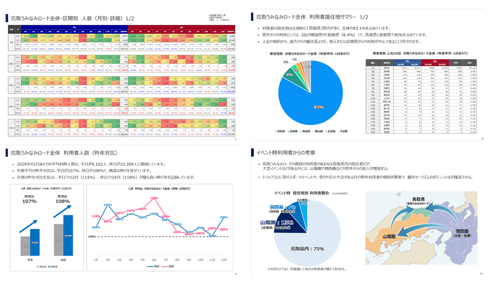 人流レポートイメージ