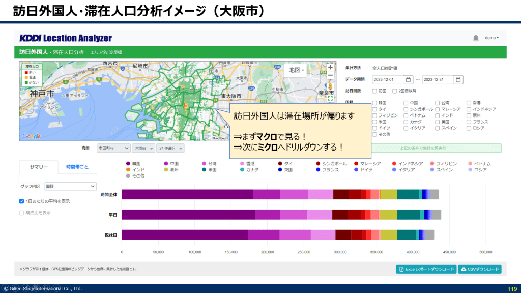 訪日外国人の人流分析イメージ