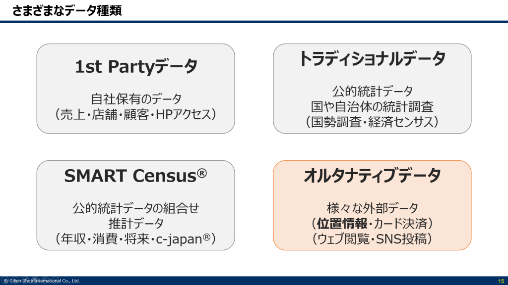 さまざまなデータの種類