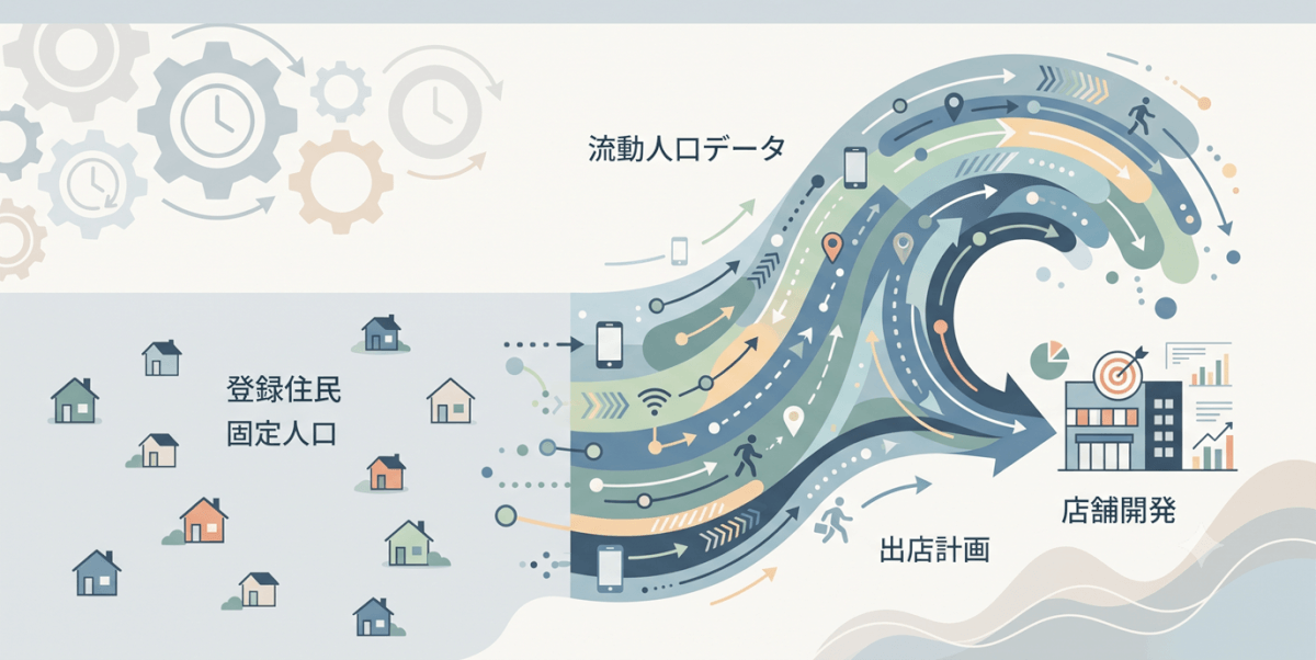 流動人口データと店舗開発