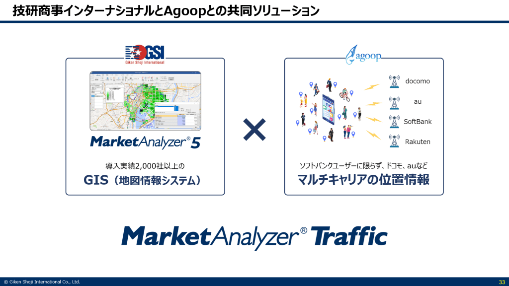 MarketAnalyzer Traffic