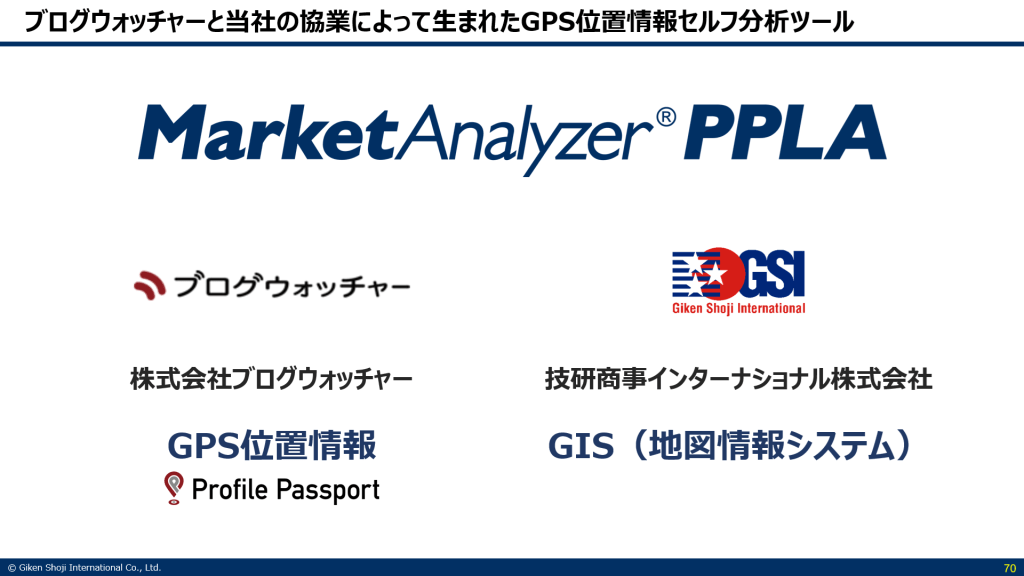 MarketAnalyzer PPLA