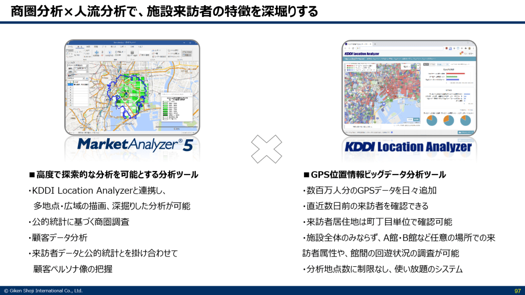 仮想ぺルソナ分析