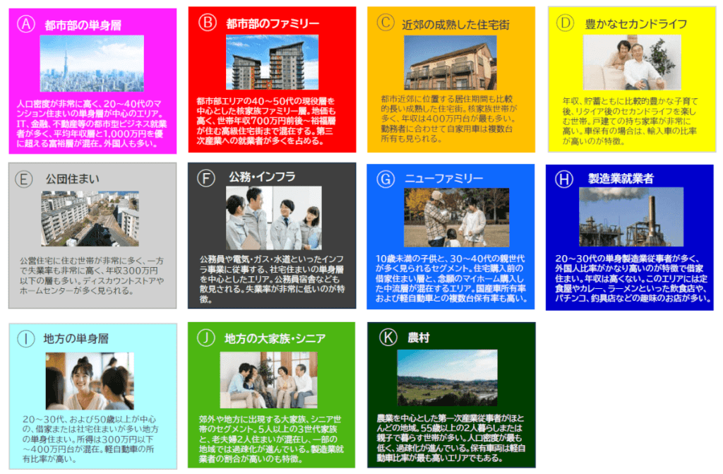 居住者のペルソナを、エリアごとに分かりやすく可視化するc-japan® Home