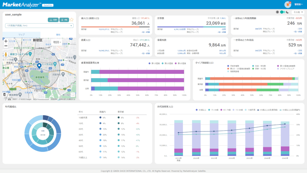 MarketAnalyzer Satelliteイメージ