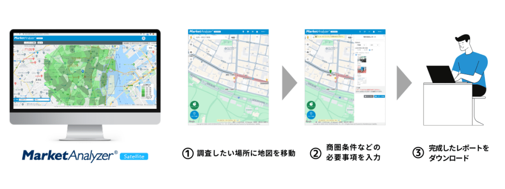 MarketAnalyzer物件調査レポート提供フロー