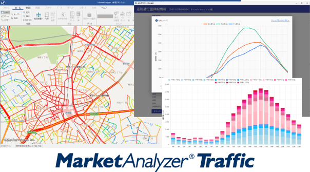 MarketAnalyzer Traffic画面