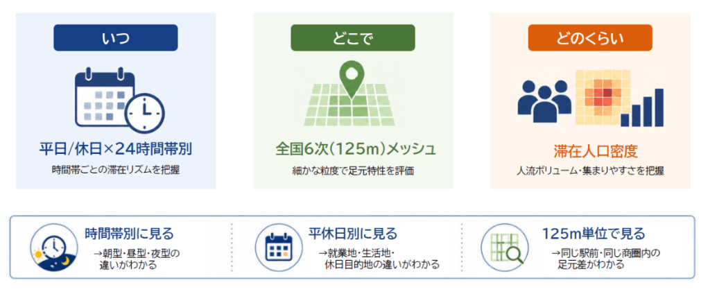 「c-japan® Dynamics」データ概要