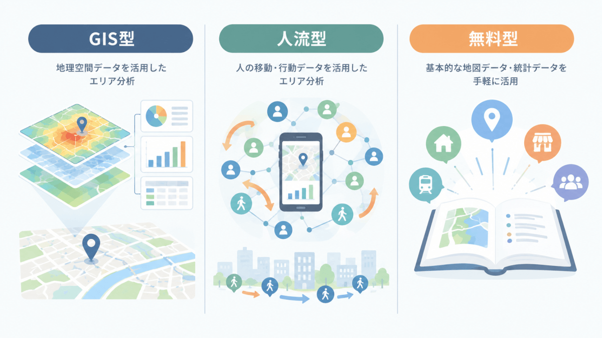 商圏分析ツールの3タイプ（GIS型・人流型・無料型）