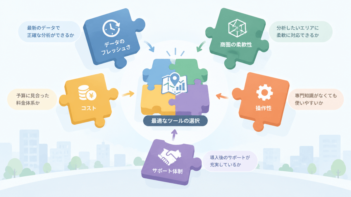 商圏分析ツールの選び方 5つのポイント