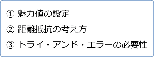 ハフモデル分析を成功させる3つのポイント