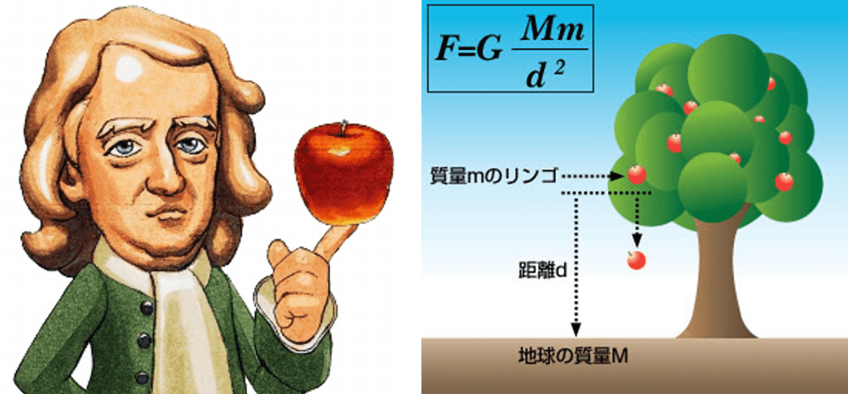 ニュートンの法則