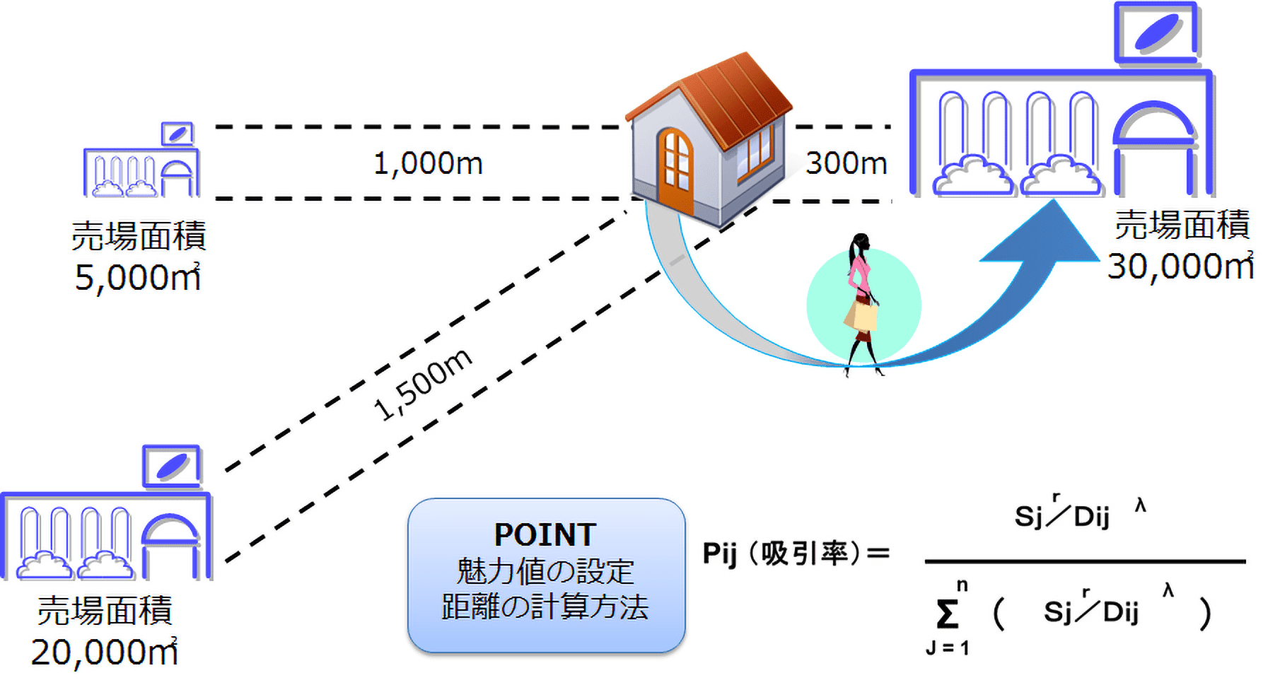 ハフモデル分析概念図