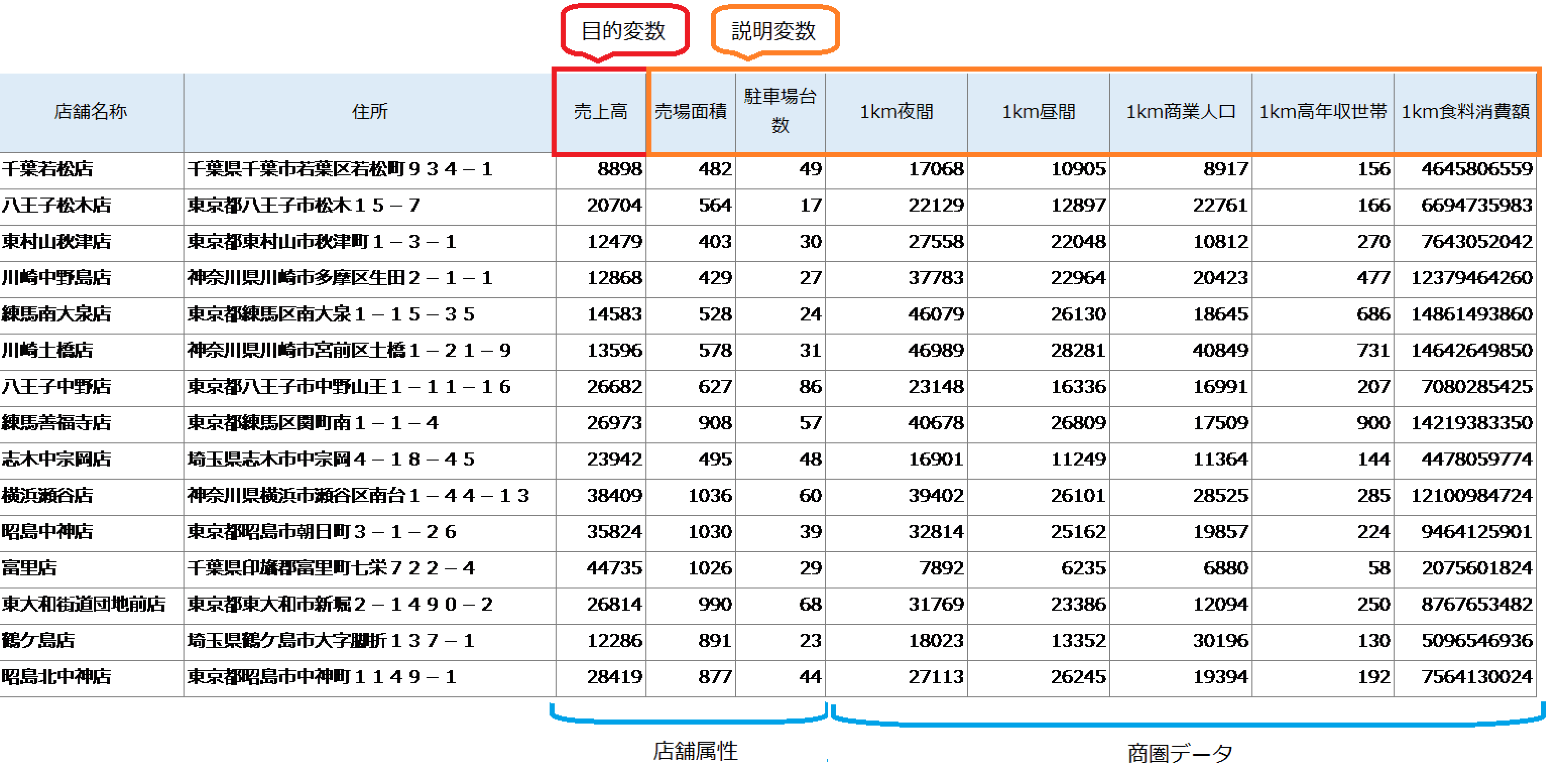 回帰 分析 重