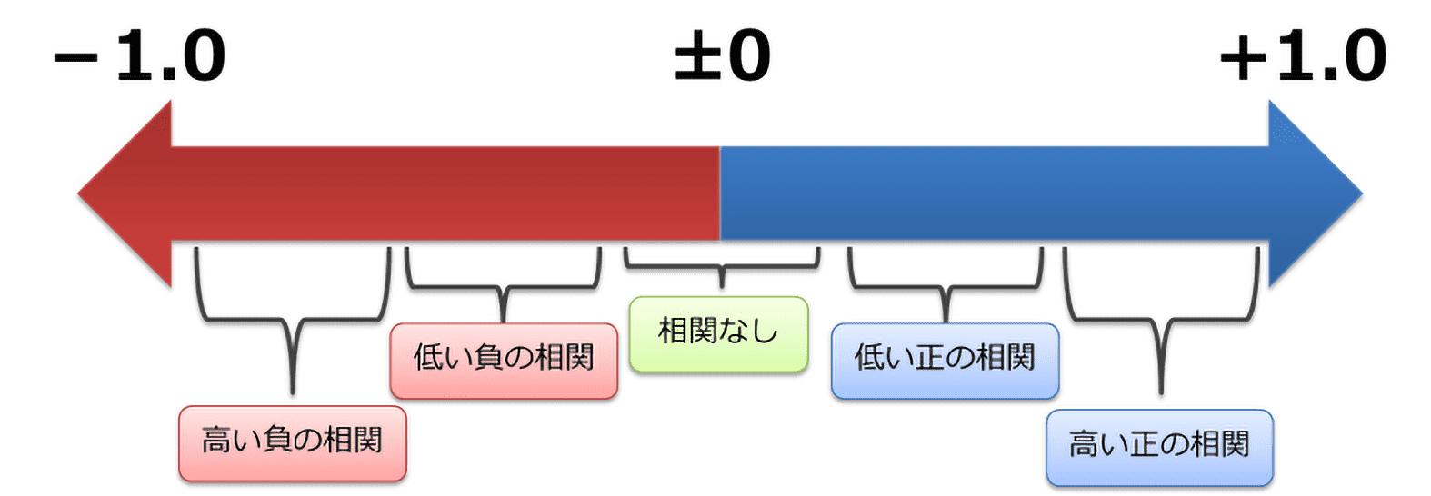 相関係数のイメージ