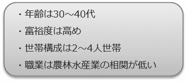 フィットネスクラブのターゲット指標