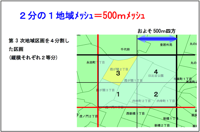 4次メッシュとは