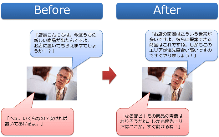 リテールサポートにおけるGIS活用メリット（属人的提案からの脱却）