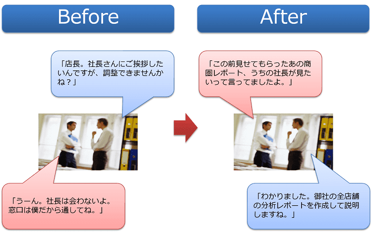 リテールサポートにおけるGIS活用メリット（本部商談につながる分析）