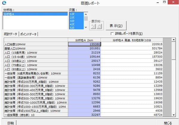 商圏内データ集計