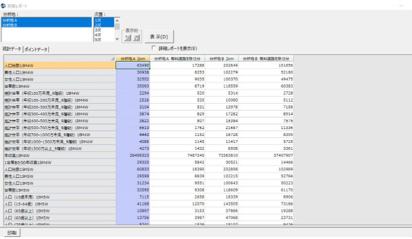 商圏内データ集計機能