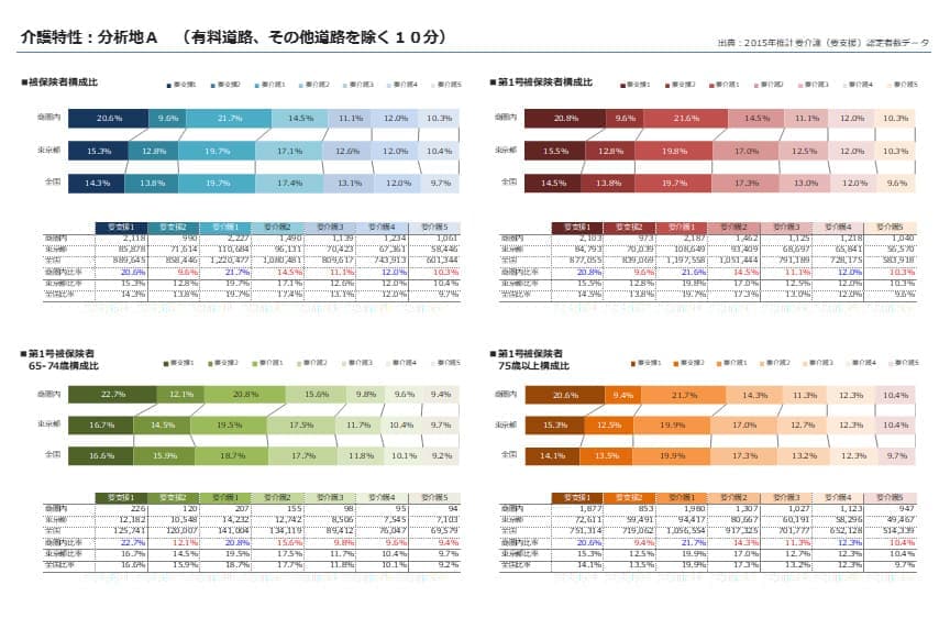 介護特性シート