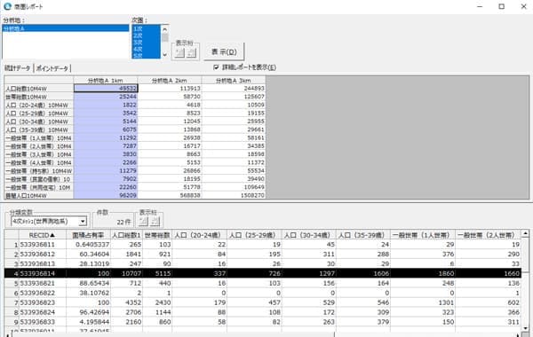 商圏内データ集計