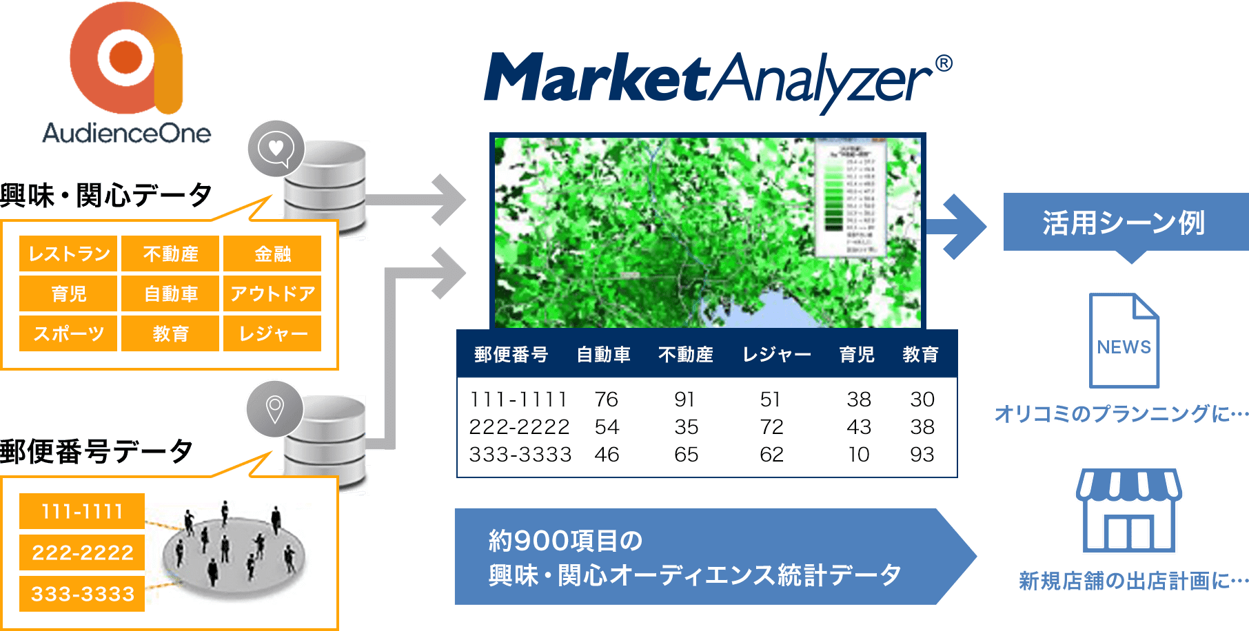 分析