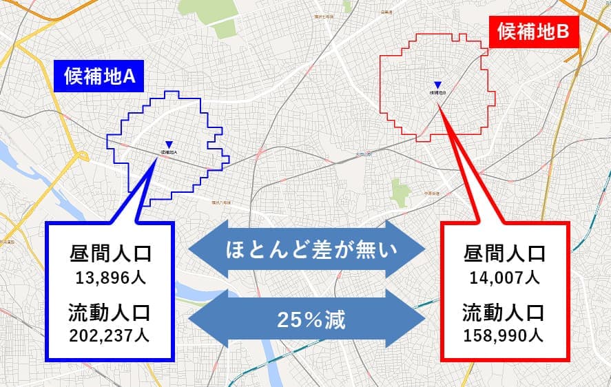 新規出店候補地のマーケット比較