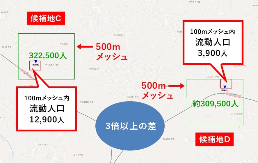 新規出店候補地のマーケット比較