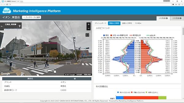 商圏データ表示