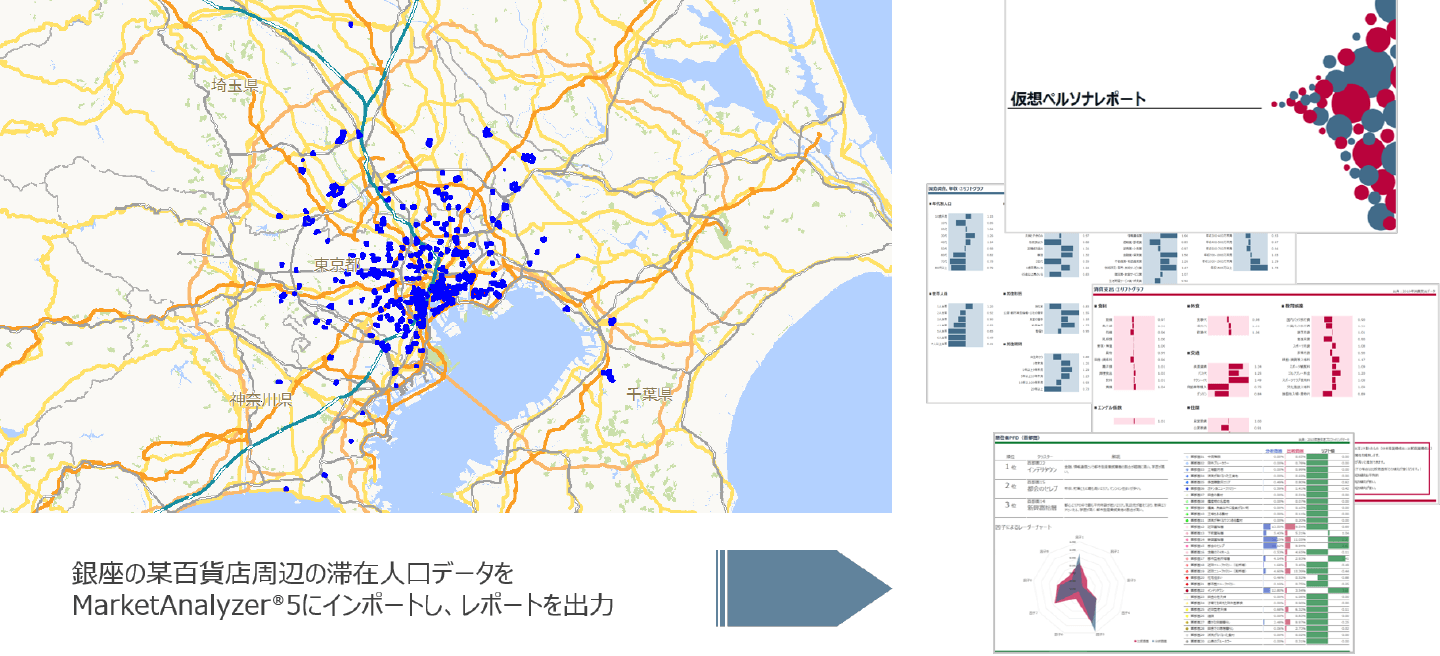 MarketAnalyzer5にインポートし、レポートを出力