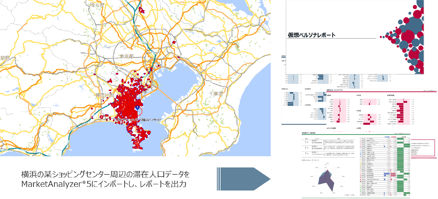 MarketAnalyzer5にインポートし、レポートを出力