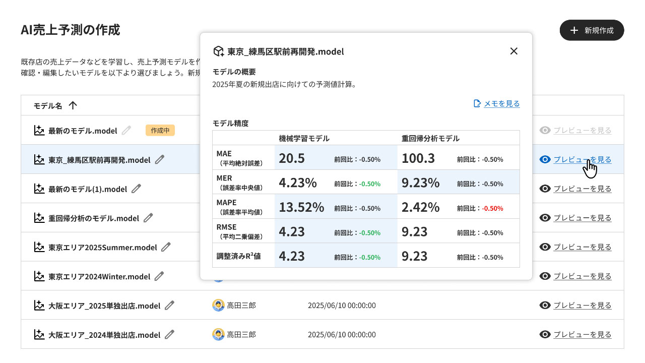 THE NOVEL 画面写真