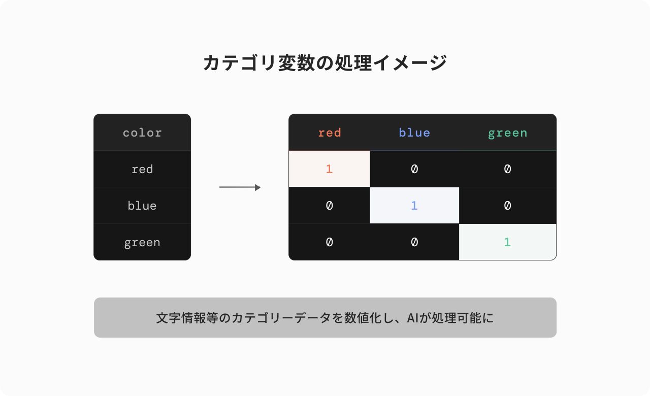 AIアシスト機能