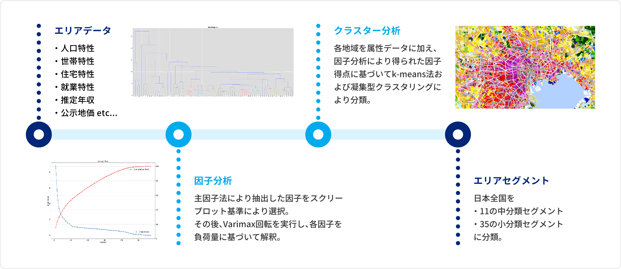 データ作成フロー