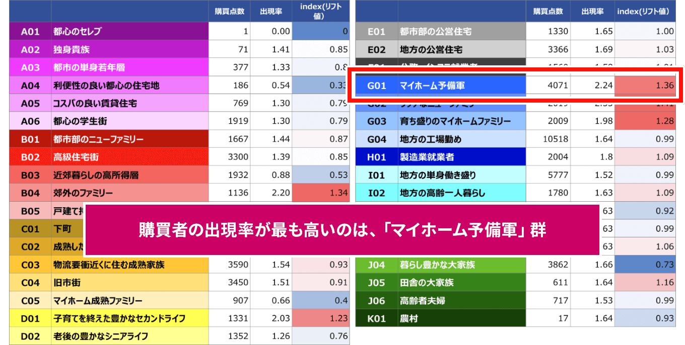 商品購買者の住所